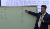 韩超老师-授课视频-管理微案例先执行还是先沟通