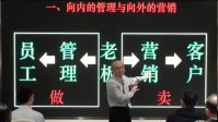 郭宽老师-授课视频-营销管理者360度领导力提升